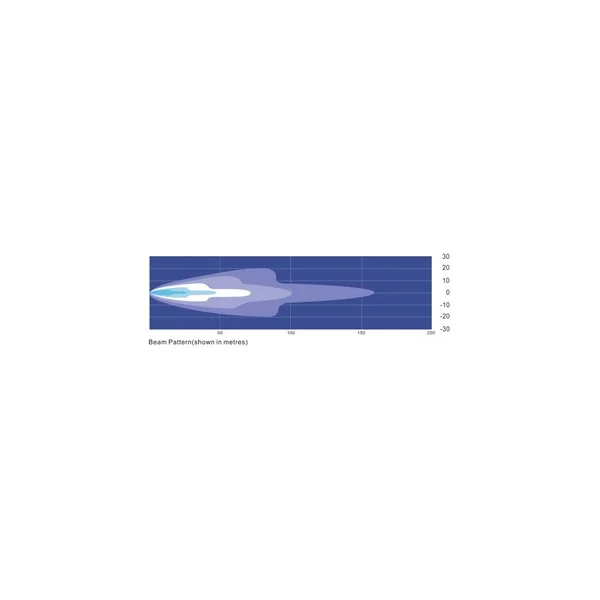 Barre 96 leds 9/30v 288w 20160lm - L.1118 mm