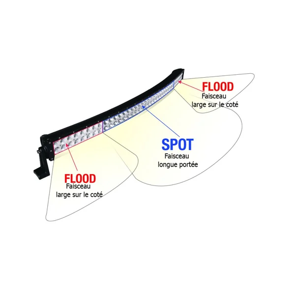 BARRE D'ECLAIRAGE INCURVEE 80 LEDS EPISTAR 240W