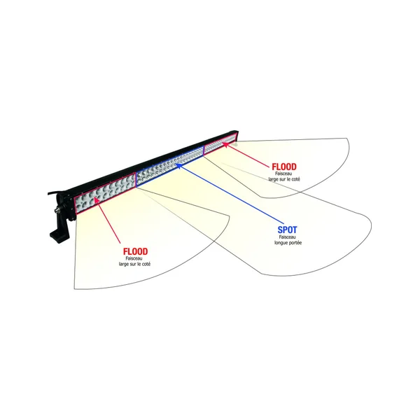 BARRE D'ECLAIRAGE LED 300W 20000LM 100 LEDS 3W ECLAIRAGE COMBINE