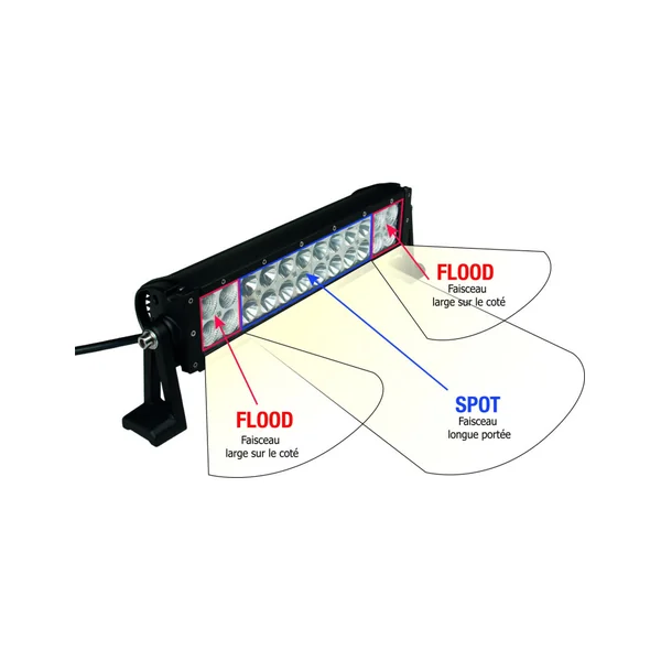 BARRE D'ECLAIRAGE LED 72W 4800LM 24 LEDS 3W ECLAIRAGE COMBINE