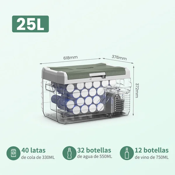 Frigo Voiture 12V Silencieux 45dB | Glacière -20°C Port USB