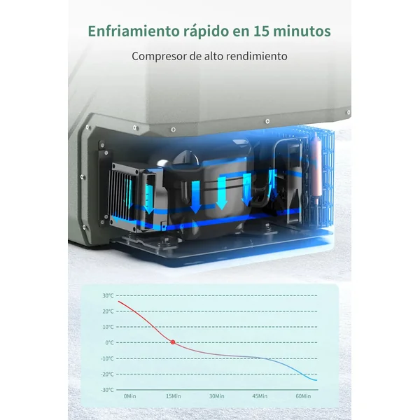 Frigo Voiture 12V Silencieux 45dB | Glacière -20°C Port USB