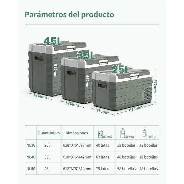 Frigo Voiture 12V Silencieux 45dB | Glacière -20°C Port USB