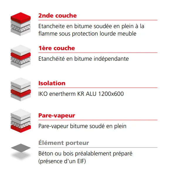 Panneau isolant pour toiture-terrasse IKO enertherm ALU XL PRO - ép.100 MM - R=4,60 m².K/W