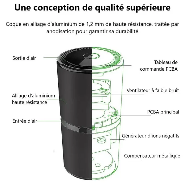 Purificateur d'Air Voiture Ioniseur 10M Ions | -20%