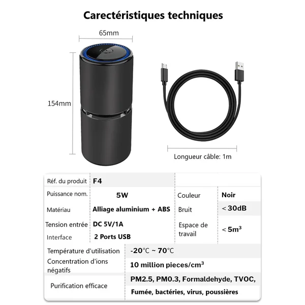 Purificateur d'Air Voiture Ioniseur 10M Ions | -20%