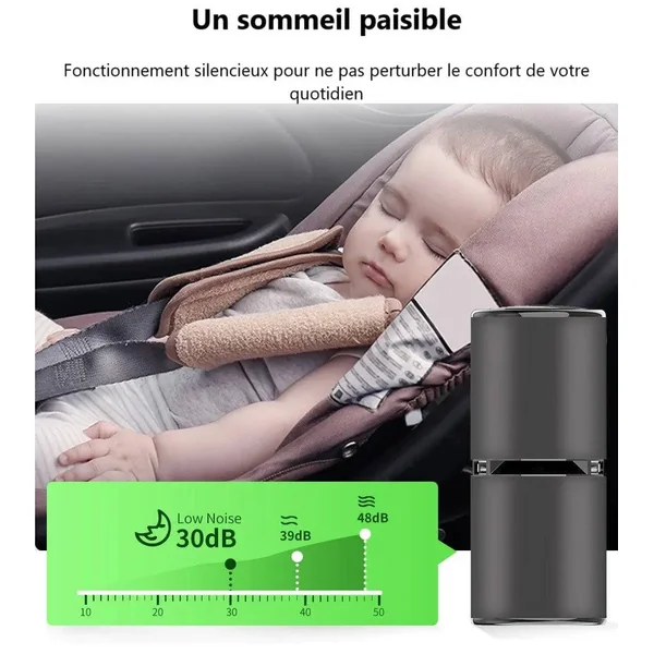 Purificateur d'Air Voiture Ioniseur 10M Ions | -20%